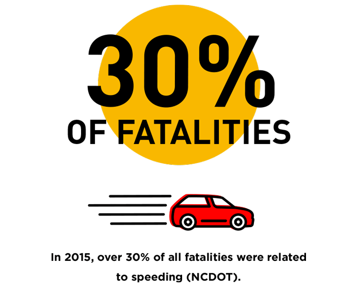 30% fatalities due to speeding infographic